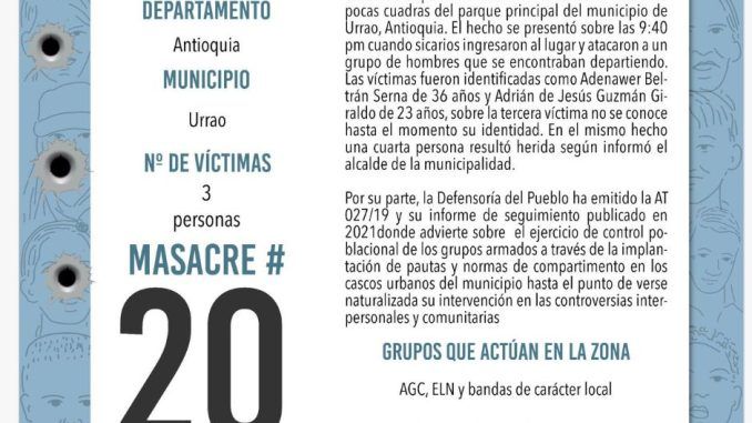 Prosiguen las masacres en Colombia, ya van 2o en 4 meses